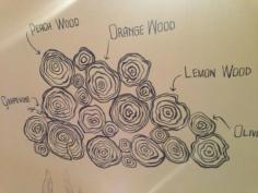 The Woods Restaurant, Sydney #restaurant