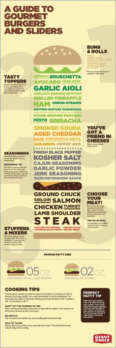 A Guide To Gourmet Burgers And Sliders #grilling #burgers