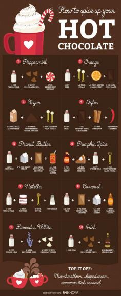 
                    
                        How to spice up your Hot Chocolate
                    
                