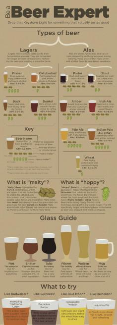 
                    
                        Be a Beer Expert
                    
                