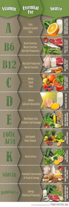 What vitamins are good for - Health - Health & Fitness - Health & Nutrition - Nutrition - Nutrition Infographics - Holistic - Organic - Organic Food - Whole Foods - Health Foods - Healthy Foods - Healthy Lifestyle - Wellness - All Natural Foods - Check in with Your Spiritual Health at www.DeniseDivineD... - Get Your FREE Feng Shui Design Tips at www.DeniseDivineD...