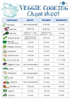 
                    
                        veggie cooking cheat sheet
                    
                