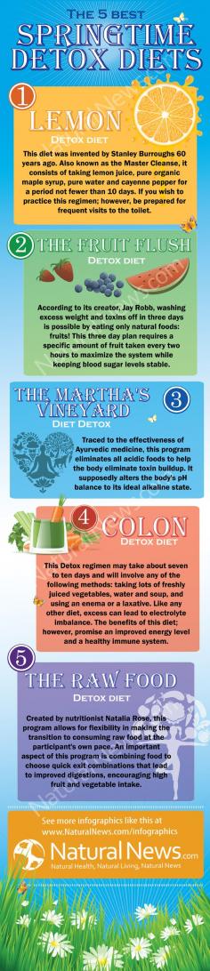 
                    
                        The 5 Best Springtime Detox Diets
                    
                