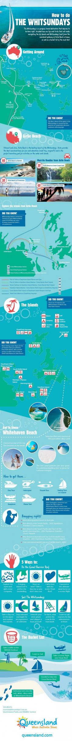 
                    
                        How to do The Whitsundays in Queensland, Australia - Put it on your travel bucket list.
                    
                