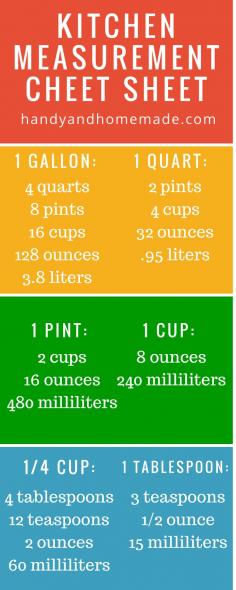 
                    
                        Kitchen Measurement Cheet Sheet
                    
                