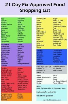 21 day fix food ideas