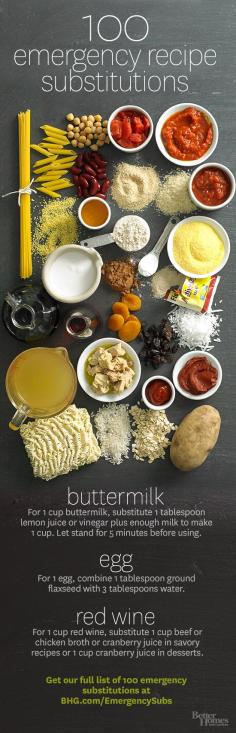 100 Emergency Recipe Substitutions: Short an ingredient for your holiday meal? Check out this list of ingredient substitutes and save yourself a trip to the grocery store.