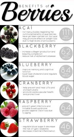 Health benefits of the berry